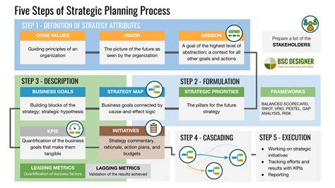 sprintvalley|Strategic Business Planning Solutions .